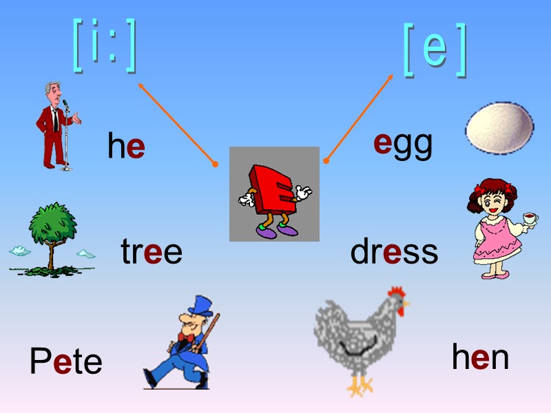 [i:] [e] he tree Pete hen dress egg